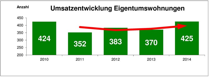 03-rintelnaktuell-was-kostet-efh-niedersachsen-2015-grundstuecksmarktbericht
