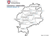 34 Corona-Fälle im Landkreis Schaumburg / 7 davon in Rinteln