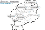 Corona: Sieben neue Positivgetestete im Landkreis Schaumburg