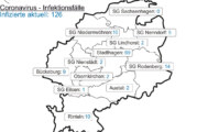 Corona: Inzidenzzahl in Schaumburg steigt auf 67,8 / 678 Menschen in Quarantäne