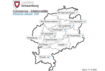 Corona-Entwicklung im Landkreis Schaumburg