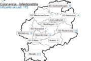Corona in Schaumburg: Inzidenz fällt auf 41,8