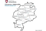 Corona-Inzidenz in Schaumburg steigt wieder über 10