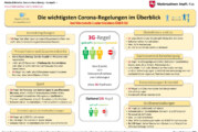 Neue Corona-Verordnung in Niedersachsen mit 2G-Option für Betreiber und Veranstalter