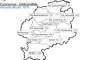 Corona-Update aus dem Landkreis Schaumburg: Inzidenz steigt auf 919