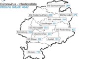 Landkreis Schaumburg: Corona-Update vom 21.2.2022