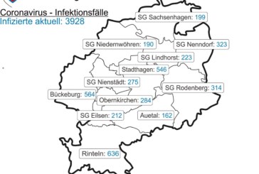 Corona-Update für den Landkreis Schaumburg, Stand 28.2.2022
