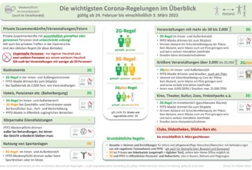 Niedersachsen ändert Corona-Verordnung: Dies gilt vom 24. Februar bis 3. März