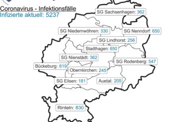 Corona-Lage im Landkreis Schaumburg, Stand 1.4.2022